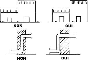 Les constructions parasismiques doivent respecter quelques règles simples